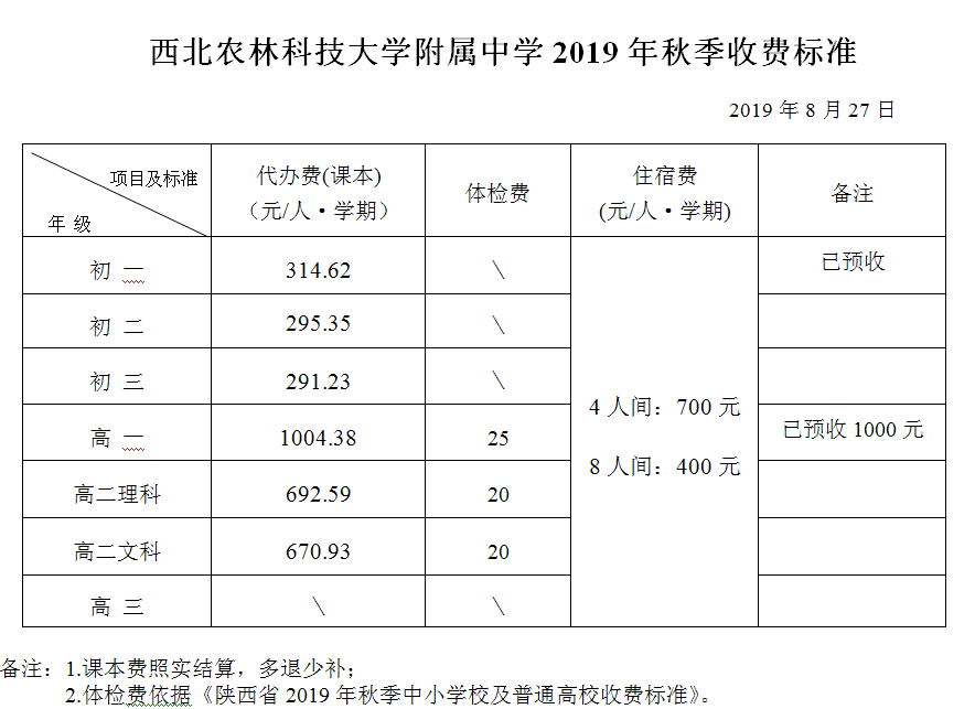 西北农林科技大学附属中学收费标准