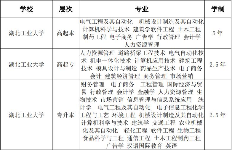 2022年湖北工业大学成人高考什么时候报名？学费多少钱