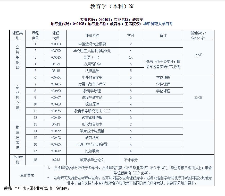 华中师范大学