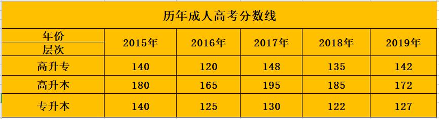 报名需要提供资料