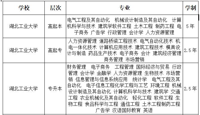 湖北工业大学专业明细