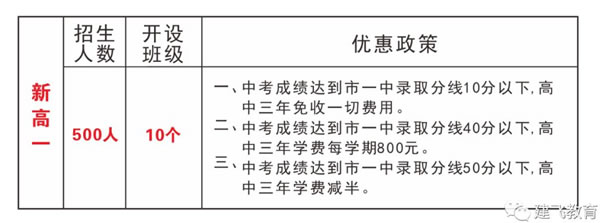 昭通建飞中学招生计划