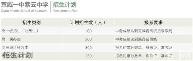 宣威一中紫云中学招生计划