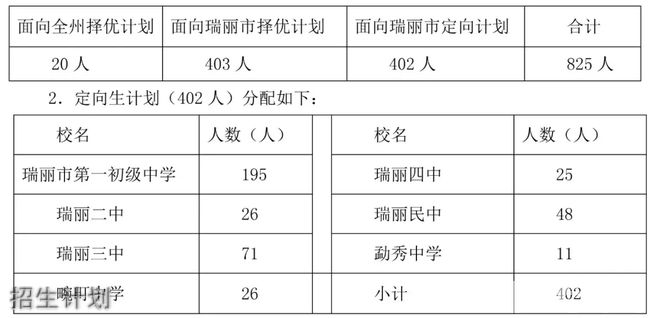 瑞丽市第一民族中学招生计划