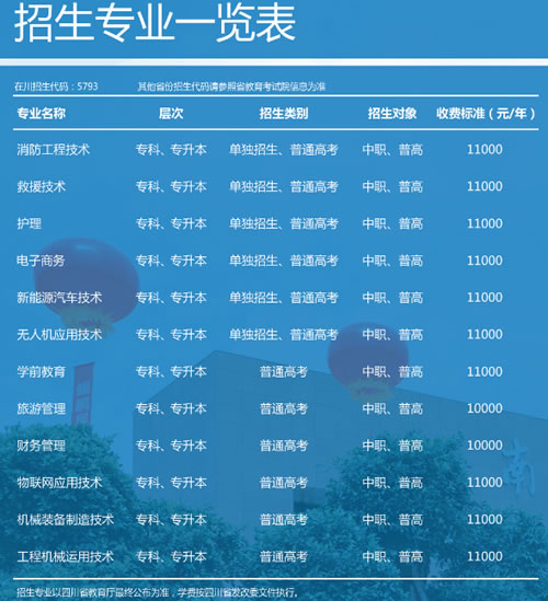 南充科技职业学院工程系专业