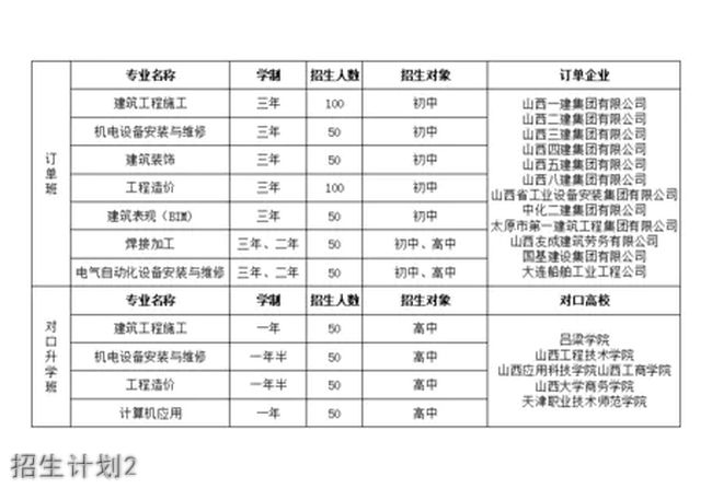 山西省建筑工程技术学校招生计划2