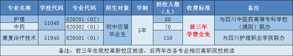 成都中医招生计划