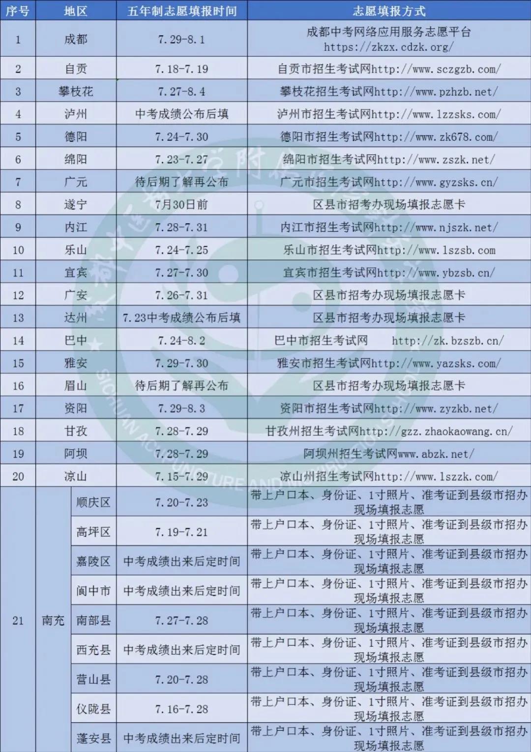 成都中医药大学各地区