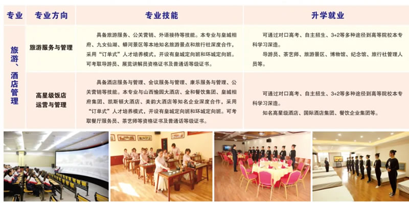 阳城县职业高级中学旅游、酒店管理专业