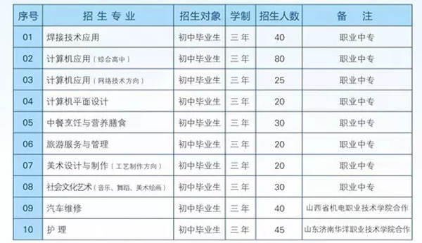 陵川县职业中学招生计划