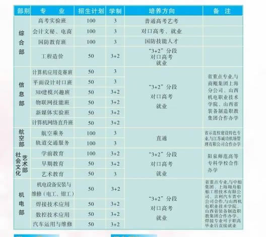 榆次区职业技术学校招生专业