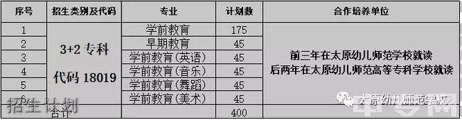 太原幼儿师范学校招生计划