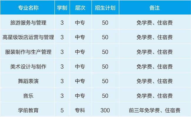 晋城职业技术学院(中专部)招生计划