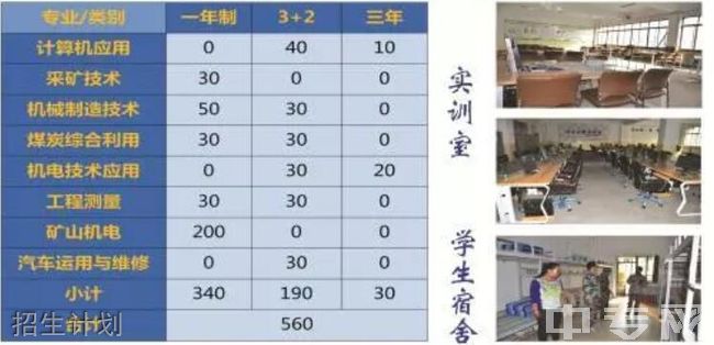 吕梁市煤炭工业学校招生计划