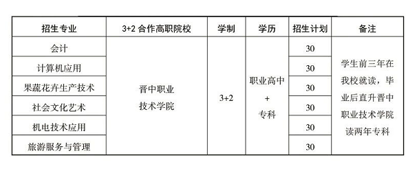 寿阳县第一职业中学校招生计划1