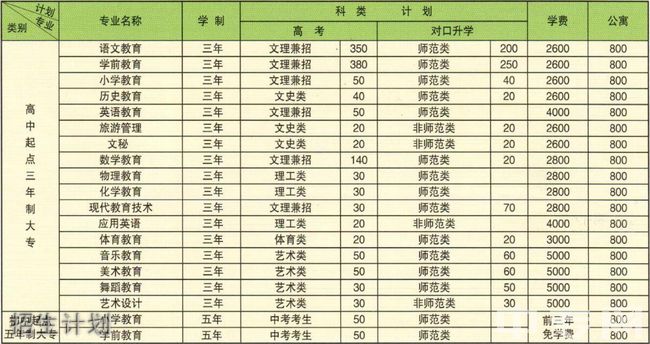 朔州师范高等专科学校招生计划