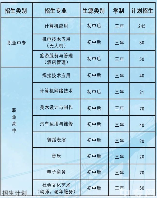 平陆县第一高级职业中学招生计划