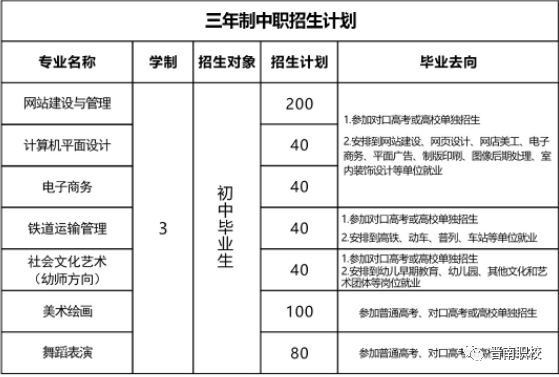 晋南综合职业技术学校招生计划