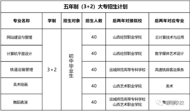 晋南综合职业技术学校招生计划1