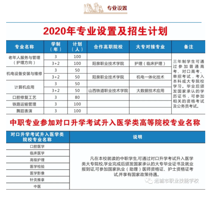 运城市职业技能学校招生计划