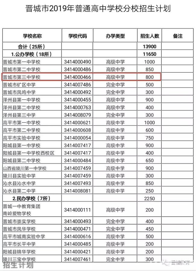 晋城市第三中学招生计划