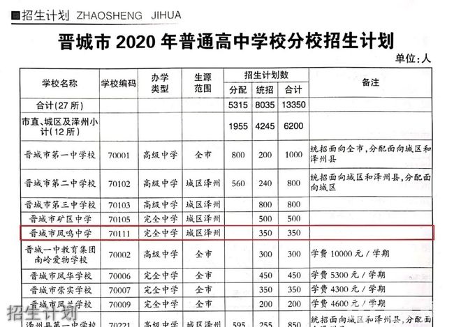 晋城市凤鸣中学招生计划