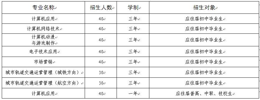 山西管理职业学院(中专部)招生计划