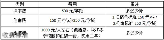 厦门市翔安职业技术学校收费标准