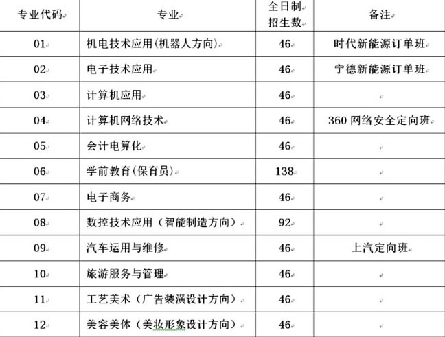 福安职业技术学校招生专业