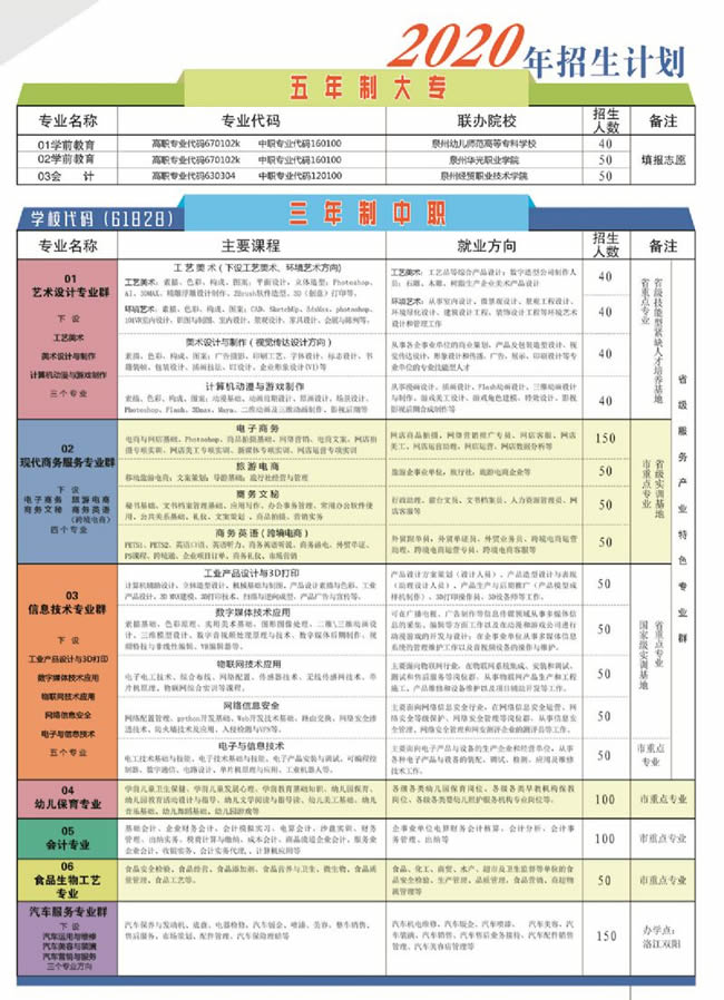 泉州华侨职业中专学校招生计划