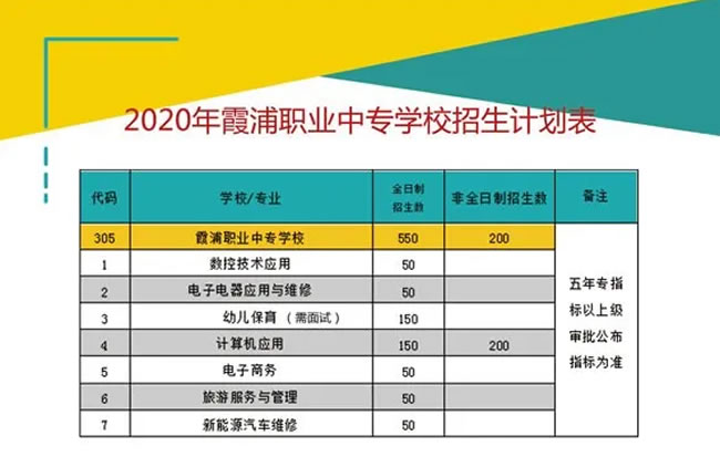 霞浦职业中专学校招生专业