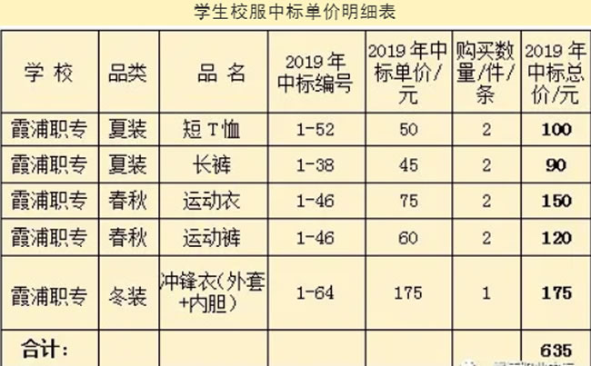 霞浦职业中专学校单价