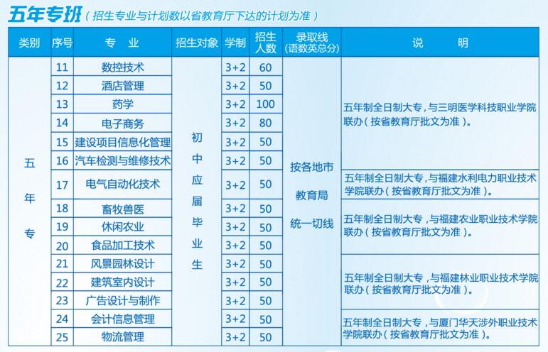 三明农业大学五年专班