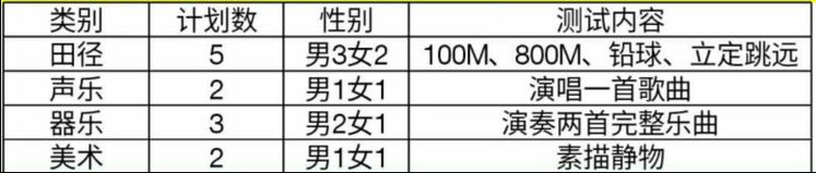 绛县实验中学招生计划