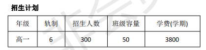 运城彰康中学招生计划