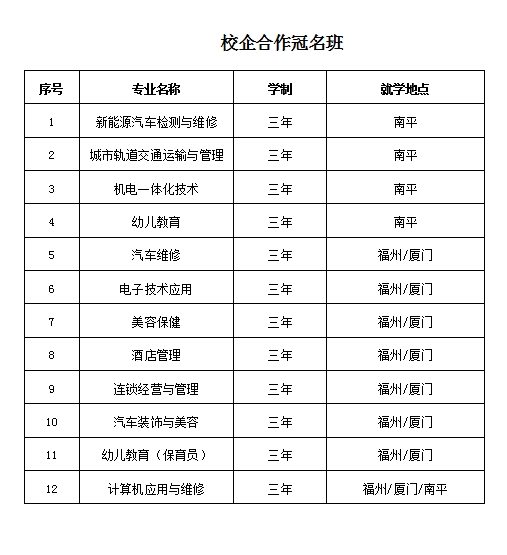 校企合作冠名班