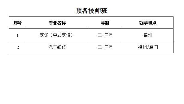 预备技师专业