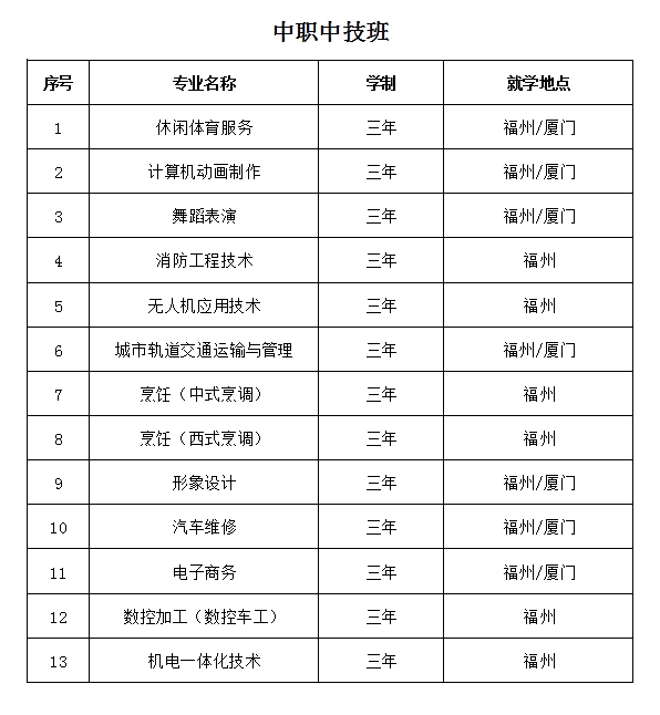 福建中华技师学院中职中技班