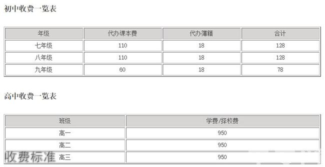 福州外国语学校收费标准