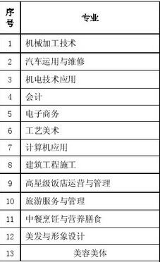 2017年四川省德阳旅游职业学校招生简章