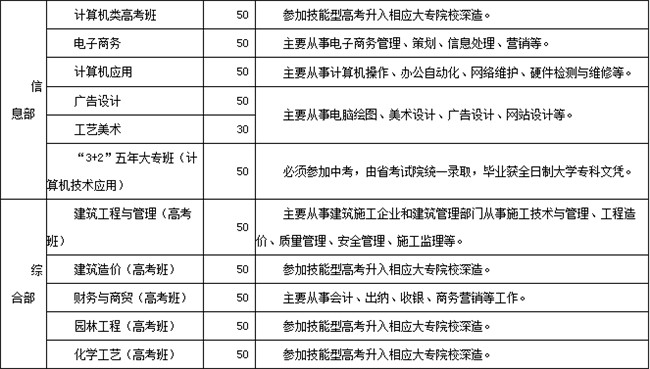 四川省长宁县职业技术学校