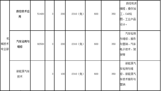 2017年重庆市黔江区民族职业教育中心招生简章