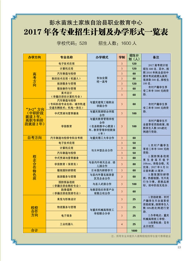 彭水职教中心宣传片图片