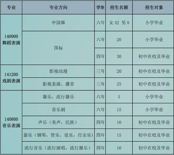 重庆艺术学校开设哪些专业