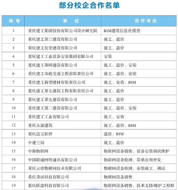 重庆建筑高级技工学校部分合作单位名单