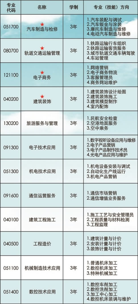 重庆建材技工学校专业介绍