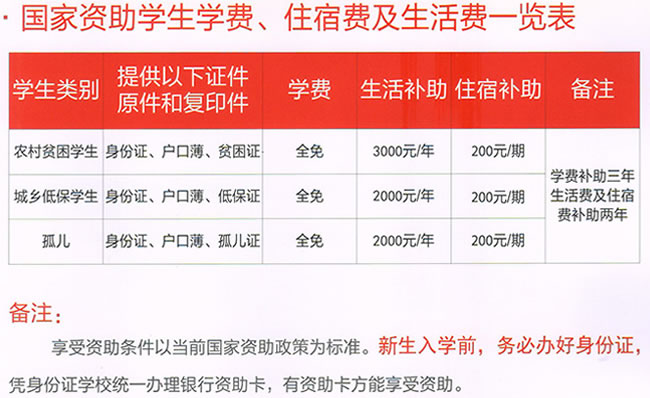 重庆医药经贸学校学生学费、住宿费及生活费资助