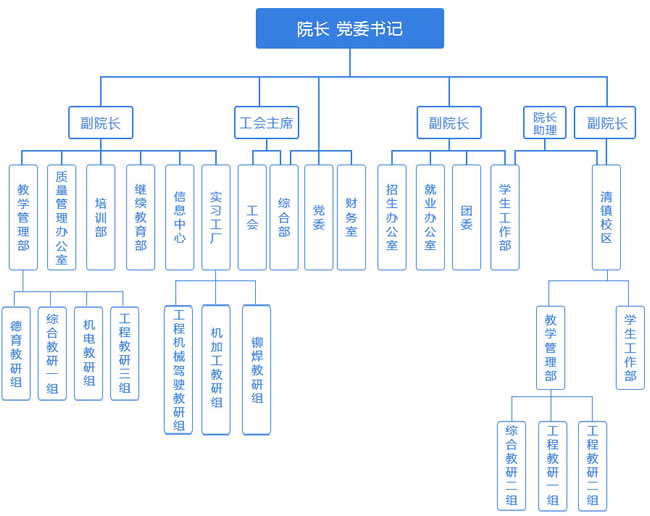 贵州铁路技师学院(贵阳铁路工程学校/贵阳铁路高级技工学校)机构设置