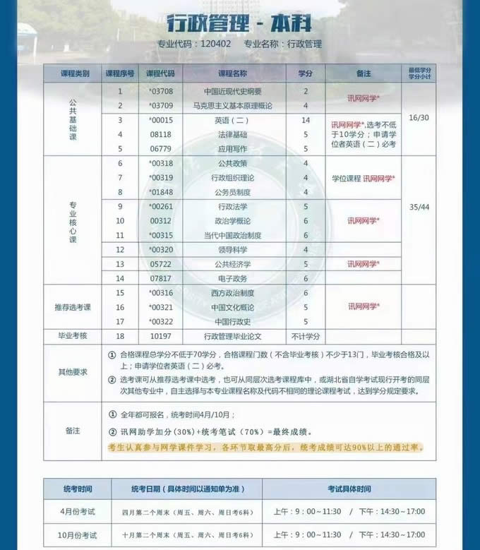 自考_行政管理-本科