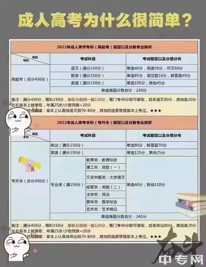 成教_成人高考为什么很简单